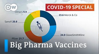 Big Pharma and coronavirus vaccine development | COVID-19 Special