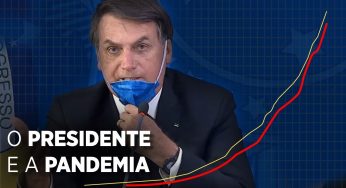 O presidente Bolsonaro e a pandemia da Covid-19