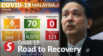 Covid-19: Six new cases, death toll remains at 121
